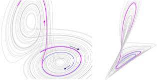 the chaos of confusing the concepts chaos theory global warming chaos