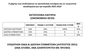 Αφορά σε διακοπές 6 ημερών για 50.000 δικαιούχους. Spfqcqn Kcqyom