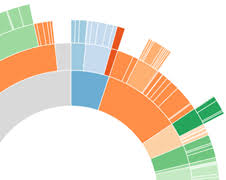 D3 Js Examples Keywords Infographic Data Visualization