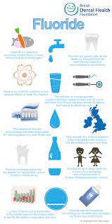 fluoride infographic an overwhelming majority of people are in favour of fluoride in their drinking water when asked if dental fun dental health dental jokes
