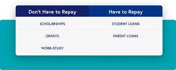 We did not find results for: How Much Financial Aid Will I Get College Ave