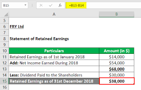 Statement Of Retained Earnings Example Excel Template With Examples Excel Template Financial Statements Statement