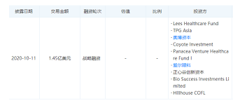结构融资(structure financing)结构融资是一个广泛应用但很少定义的概念。综合多种表述归纳为：结构融资是指企业通过利用特定目的实体(special purpose entitiesor special purpose vehicle,spesorspv). åç§'ç¼ç§'å®æ1 45äº¿ç¾åä¸å¸åæç¥èèµ Ofweekå»çç§'æç½'