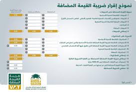 ضريبة القيمة المضافة vat وهي ما سيتم تطبيقها بداية من العام القادم 2018، ويمكن تلخيص تعريفها هي ضريبة غير مباشرة، وكأنها نوع من أنواع الضريبة على الاستهلاك، وتشمل معظم السلع والخدمات التي يتم شراؤها، وهي ضريبة مركبة. Ø¨Ø±Ù†Ø§Ù…Ø¬ Ø¯ÙØªØ±Ø© Ù„Ø­Ø³Ø§Ø¨ Ø¶Ø±ÙŠØ¨Ø© Ø§Ù„Ù‚ÙŠÙ…Ø© Ø§Ù„Ù…Ø¶Ø§ÙØ© ÙˆØ§Ù„Ø¥Ù‚Ø±Ø§Ø± Ø§Ù„Ø¶Ø±ÙŠØ¨ÙŠ Ø¨Ø§Ù„Ø³Ø¹ÙˆØ¯ÙŠØ© Ø¯ÙØªØ±Ø©