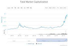 The overall market cap was around $713 bln at press time. Total Crypto Market Capitalization Posts New All Time High Above 1 9t