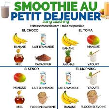 Smoothies Le Matin Hello Jeune Padawan Bon Etant Donne Que Je Bon Donne Etant Je Jeun Aliments Pour Mincir Etre En Bonne Sante Idee Smoothie