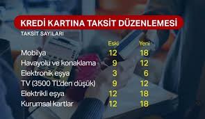 Son Dakika Bddk Dan Kredi Karti Taksitlendirme Sureleri Ve Asgari Odeme Limiti Icin Yeni Karar Ntv