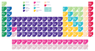 An atom x has mass number 40 and atomic number 18. Periodic Table Of The Elements Sigma Aldrich