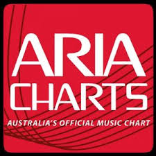Aria Top 100 Singles Of 2011 Spotify Playlist