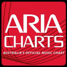 aria top 100 singles of 2011 spotify playlist