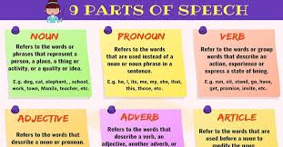 A noun is a word used to identify, or name, any class people, places, and things. Definition Of Noun Pronoun Verb Adverb Adjective With Examples Definitionus