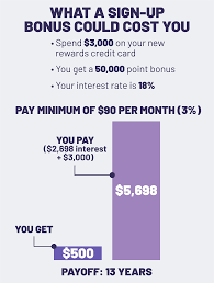 Maybe you would like to learn more about one of these? How Credit Card Rewards Trick You Into Overspending