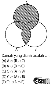 We did not find results for: Bentuk Soal Diagram Venn Pada Tps Tpa Utbk Idschool