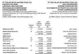 2020 templates for business accounting. Tips Membaca Laporan Keuangan Yuk Simak The Indonesia Capital Market Institute Ticmi