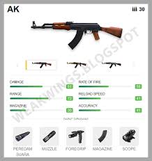 Classes listed by weapon damage. Free Fire Tips Urutan Rifle Ar Dari Terbaik Sampai Terburuk