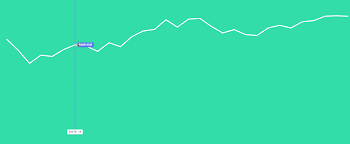 Make A Beautiful Interactive Bitcoin Price Chart With React