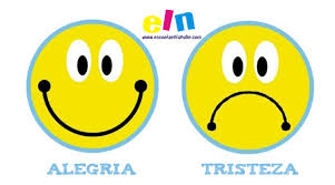 Cuando nos sentimos tristes podemos pensar que la vida es demasiado injusta con nosotros, pero la realidad es que sólo. Fichas Educativas Diferencia Entre Alegria Y Tristeza