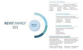 Check spelling or type a new query. Custom Revit Family Library For Aec Bpm Furniture Companies