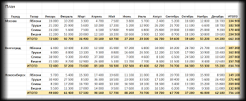 Простая зеленая накладная Excel лист шаблон | Шаблоны Excel XLS Бесплатная  загрузка - Pikbest