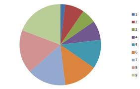 Descriptive Statistics Definition Charts And Graphs