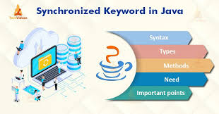 Explore Synchronized In Java Syntax And Example Syntax Java Tutorial Java