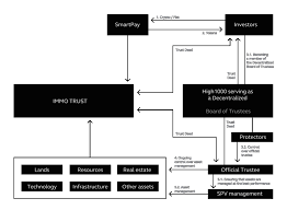 Ripple (xrp) a leading altcoin positioned for potentially big gains in 2021 is ripple. Https Immo Foundation Static Files Essence Pdf