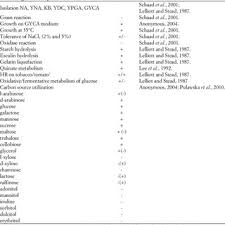 Pdf Detection And Identification Methods And New Tests As Developed And Used In The Framework Of Cost873 For Bacteria Pathogenic To Stone Fruits And Nuts Xanthomonas Arboricola Pv Corylina