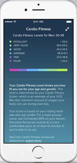 Fitbit Cardio Fitness Score Ranges All Photos Fitness