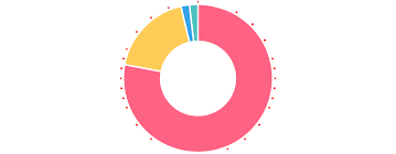 Labeling Pie Charts Without Collisions Rob Crocombe