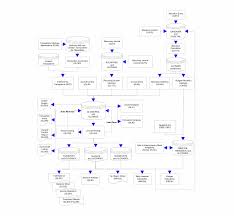 Today's advanced vehicles can have up to 16 pages of engine performance diagrams. Process Flow Diagram Key Wiring Diagram Forward Process General Ledger Process Flow Transparent Png Download 4781891 Vippng