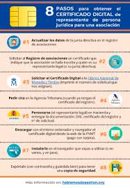 La fábrica nacional de moneda y timbre o mejor conocida como fnmt, ha implantado una modalidad que permite ofrecer certificados de diferente tipo a través de un sistema electrónico. 8 Pasos Para Obtener El Certificado Digital De Representante De Persona Juridica Para Una Asociacion Hablemos De Gestion
