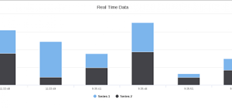 Real Time Reporting With Highcharts Angularjs And Spring