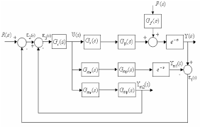 Estructura Clasica Del Predictor De Smith Download Scientific Diagram Shop from the world's largest selection and best deals for predator action figures. researchgate