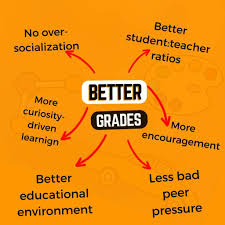 10 Extraordinary Advantages Homeschoolers Have - How Do I Homeschool?