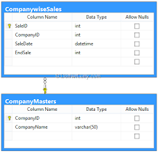 Windows 8 Store Apps Creating Chart Ui Using 2d Graphics