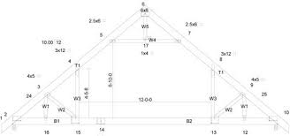 We did not find results for: 8 12 Attic Truss Attic Truss Roof Truss Timber Roof