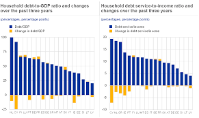 I've had people in my real life ask me for advice on how to get out of debt, make extra money and or save money. Financial Stability Review May 2020