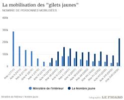 Le mouvement des gilets jaunes — du nom des gilets de haute visibilité de couleur jaune portés par les manifestants — est un mouvement de protestation non structuré et sporadique apparu en france en octobre 2018. Cartographie Numerique Comment Interpreter La Carte Des Gilets Jaunes