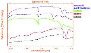 Today's audio production platforms need to work in both the waveform and spectral domains. Convolution Of Usgs Spectral Library Profiles With Aster Spectral Download Scientific Diagram