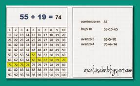 Generador De Sumas En La Tabla Hasta El 100 Exceluisabn Matematica Y Excel Matematicas Tabla Metodo Abn
