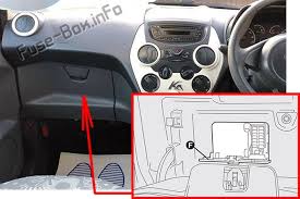 Fuse panel layout diagram parts: Fuse Box Diagram Ford Ka 2008 2014