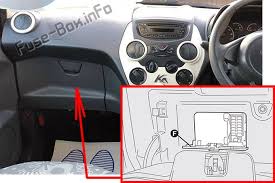 98 sable fuse diagram wiring diagram general helper. Fuse Box Diagram Ford Ka 2008 2014