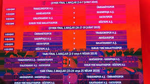 Ziraat türkiye kupası haberlerini atv.com.tr ziraat türkiye kupası sayfasından takip edebilirsiniz. Ziraat Turkiye Kupasi Eslesmeleri Belli Oldu