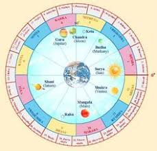 We did not find results for: 33 Medical Astrology Ideas Astrology Medical Astrology Astrology Chart