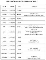 Untuk pengetahuan, jadual dan tarikh bayaran pencen 2021 akan dibayar lebih awal daripada pembayaran gaji kakitangan awam yang boleh dirujuk di jadual gaji. Tarikh Pencen 2019 Jhev