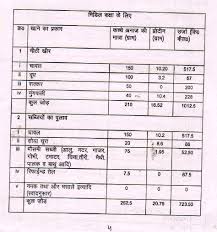 Mid Day Meal Menu Chart In Punjab Prosvsgijoes Org
