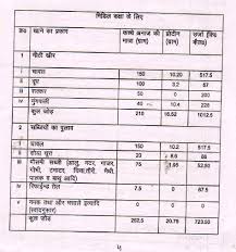 mid day meal menu chart in punjab prosvsgijoes org