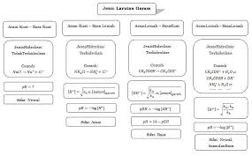 We did not find results for: Pengertian Larutan Garam Sifat Ciri Jenis Dan Contohnya