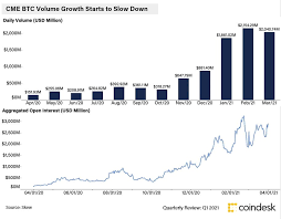 Why is the cryptocurrency market down? Q1 2021 Institutional Crypto Growth Slows Down Retail Picks Up Coindesk