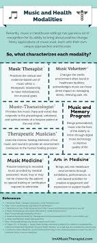Learn What Characterizes Music Therapy Music Volunteers Music Thanatologists Therapeutic Musicians And Ot Music Therapy Music Therapist Music And The Brain
